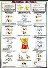 Abdominal Exercises (Floor) Chart
