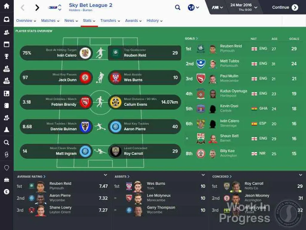Football Manager 2016 (PC/MAC/LINUX)