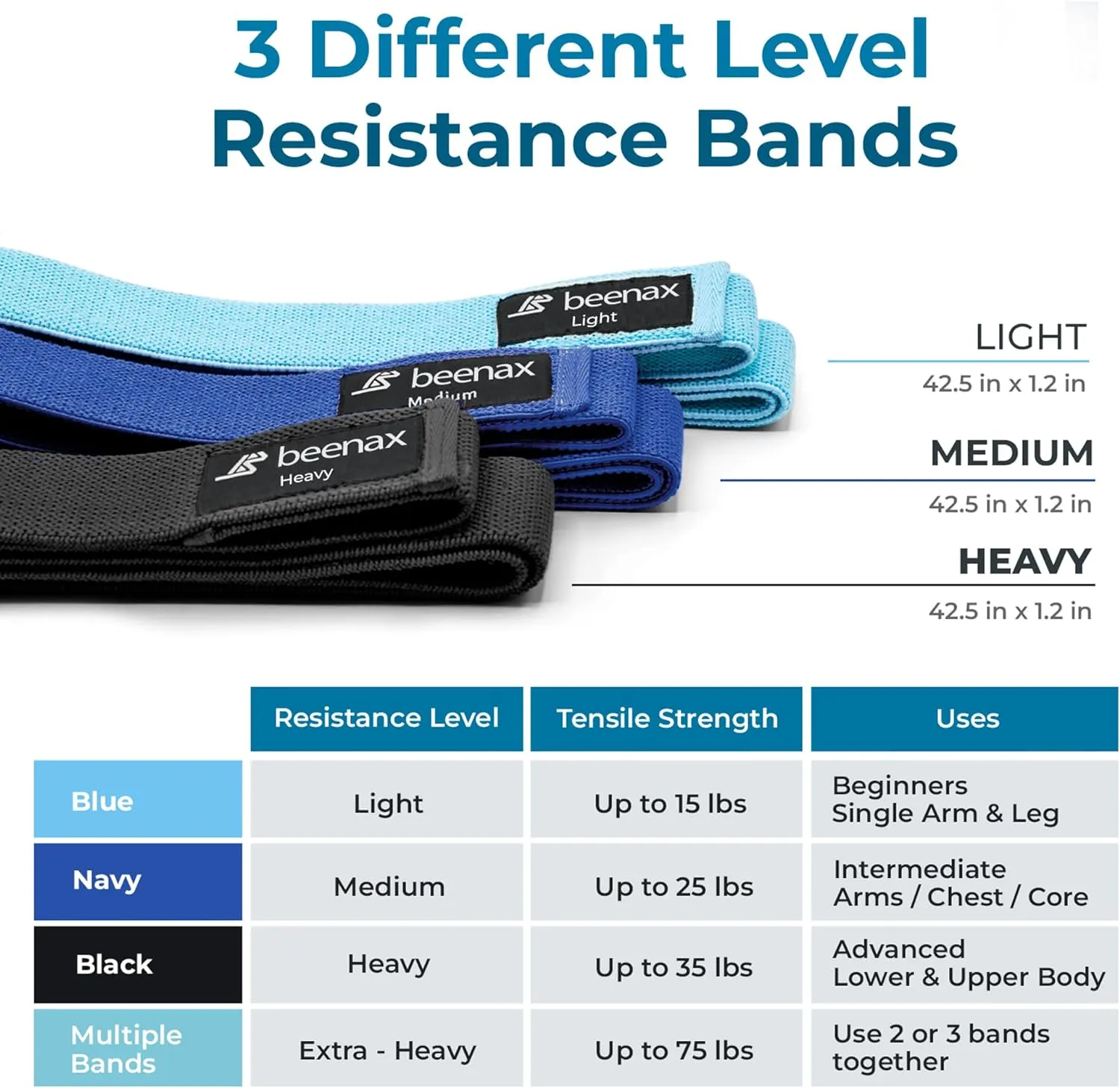 Long Fabric Resistance Bands (Set of 3) - Black, Navy, Blue