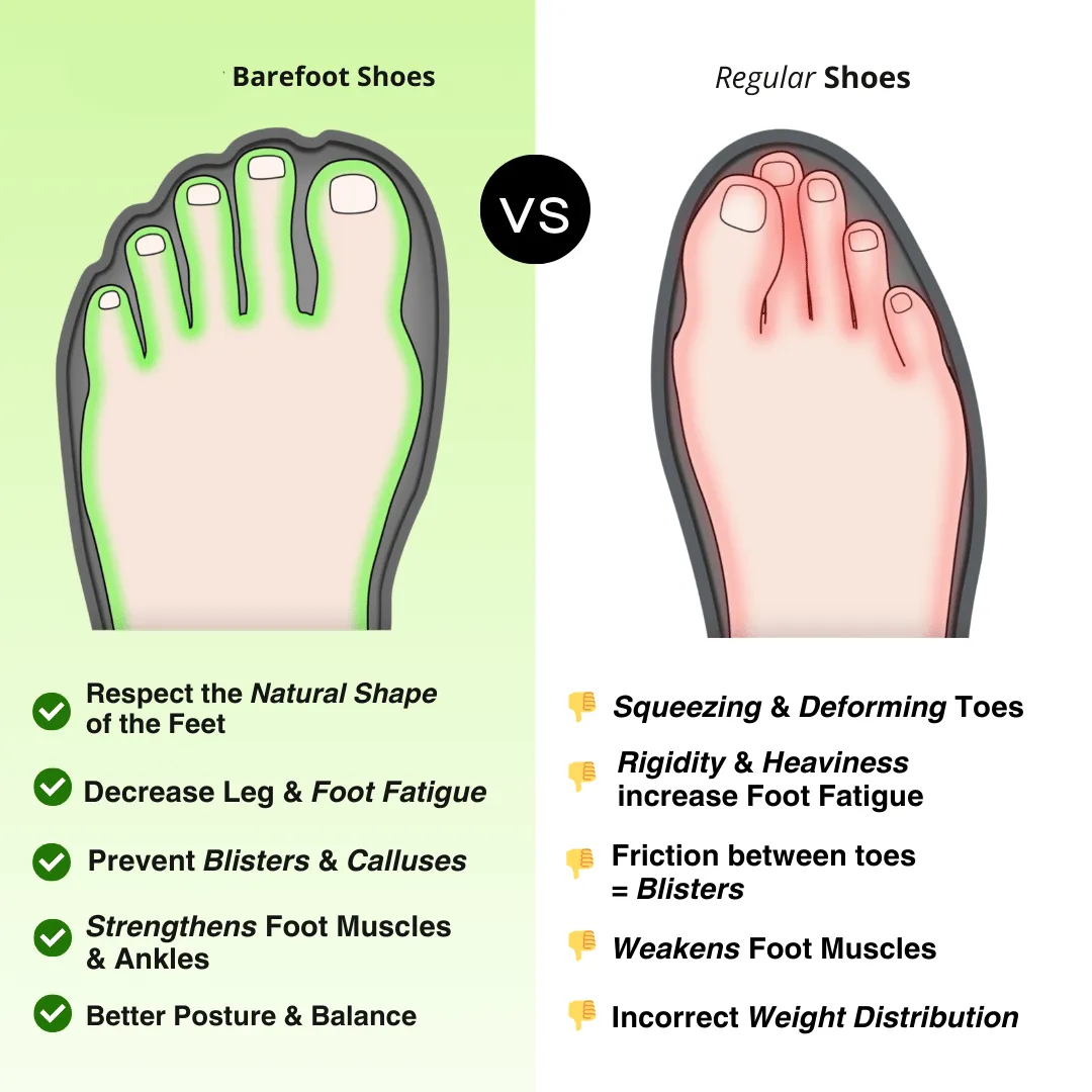 Men's Barefoot Shoes UK – Lightweight Gym & Running Shoes – Ideal for Training, Hiking & Grounding – Peak Footwear