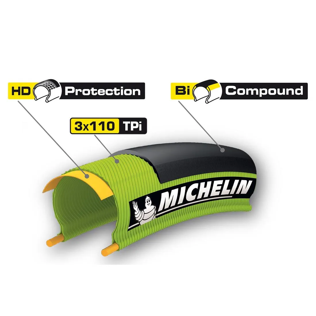 PNEU ROUTE MICHELIN PRO4 NOIR 700X23 TRINGLES SOUPLES