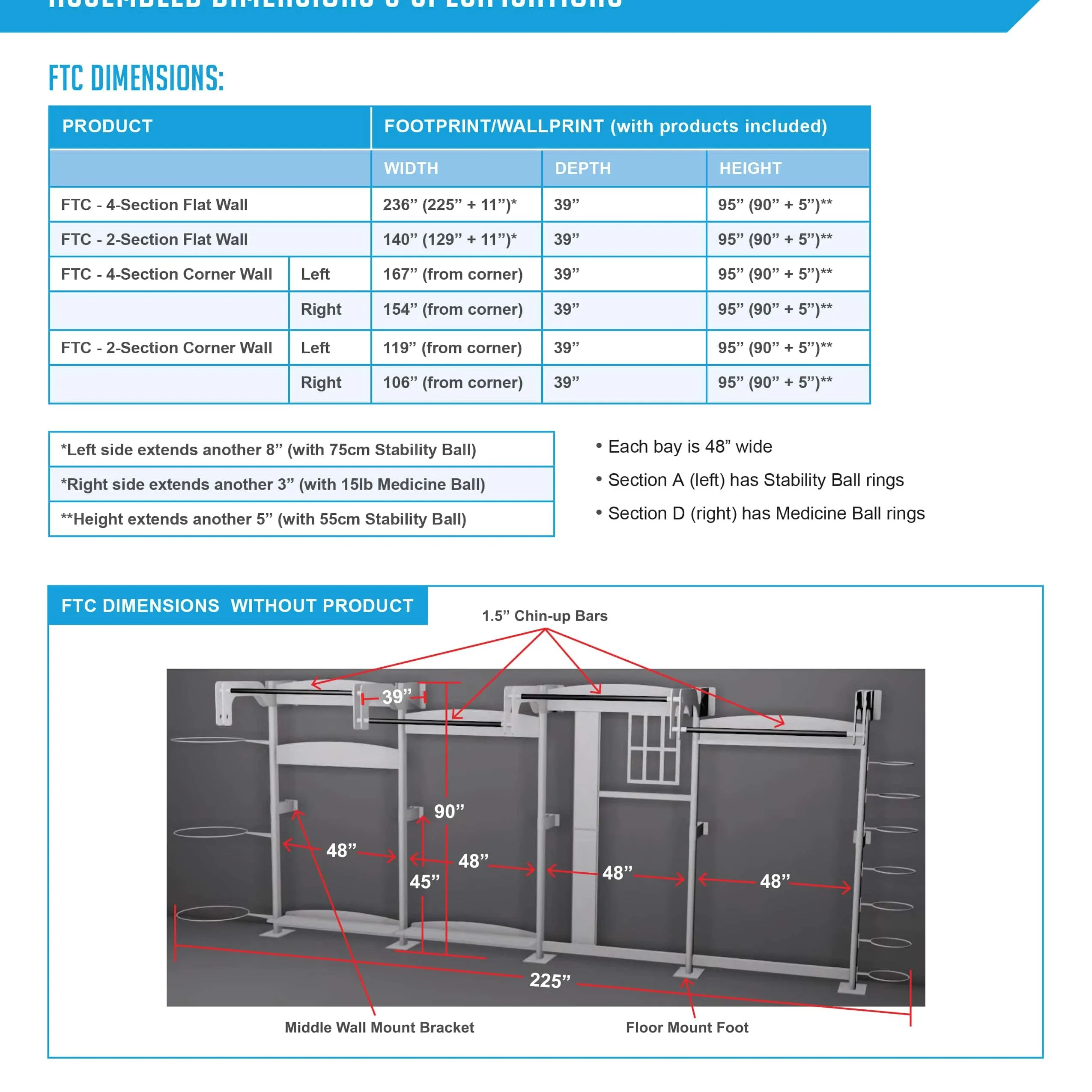 Prism Fitness Smart Functional Training Center – 2 Section