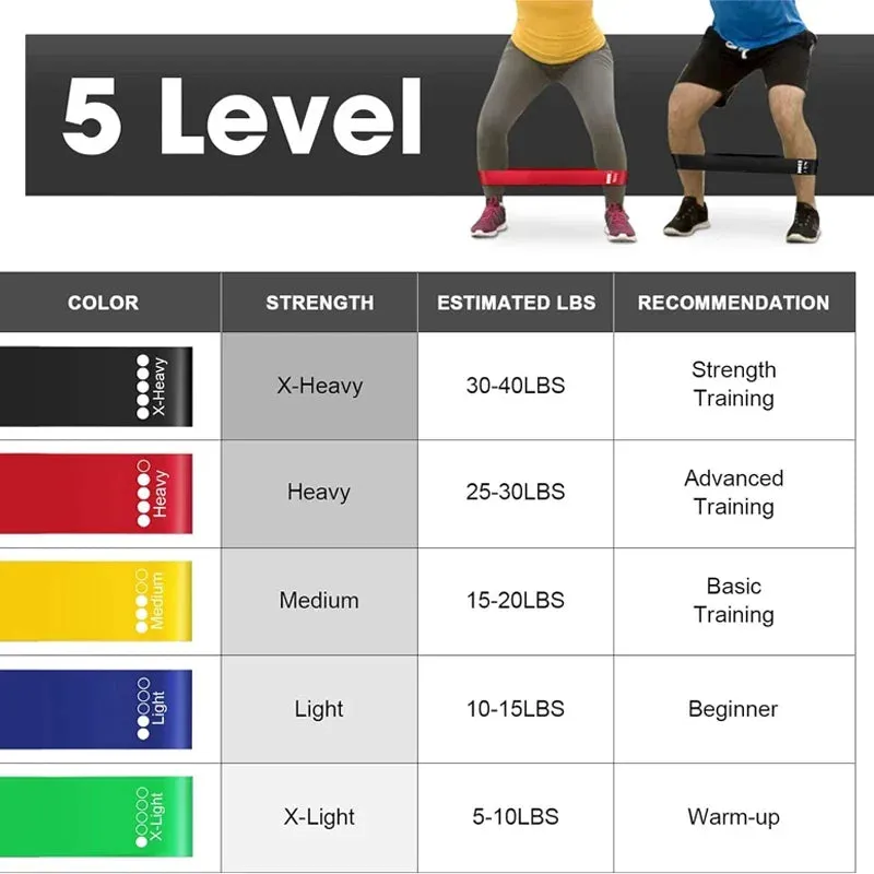 Resistance Loop Bands Home Fitness - Stretching