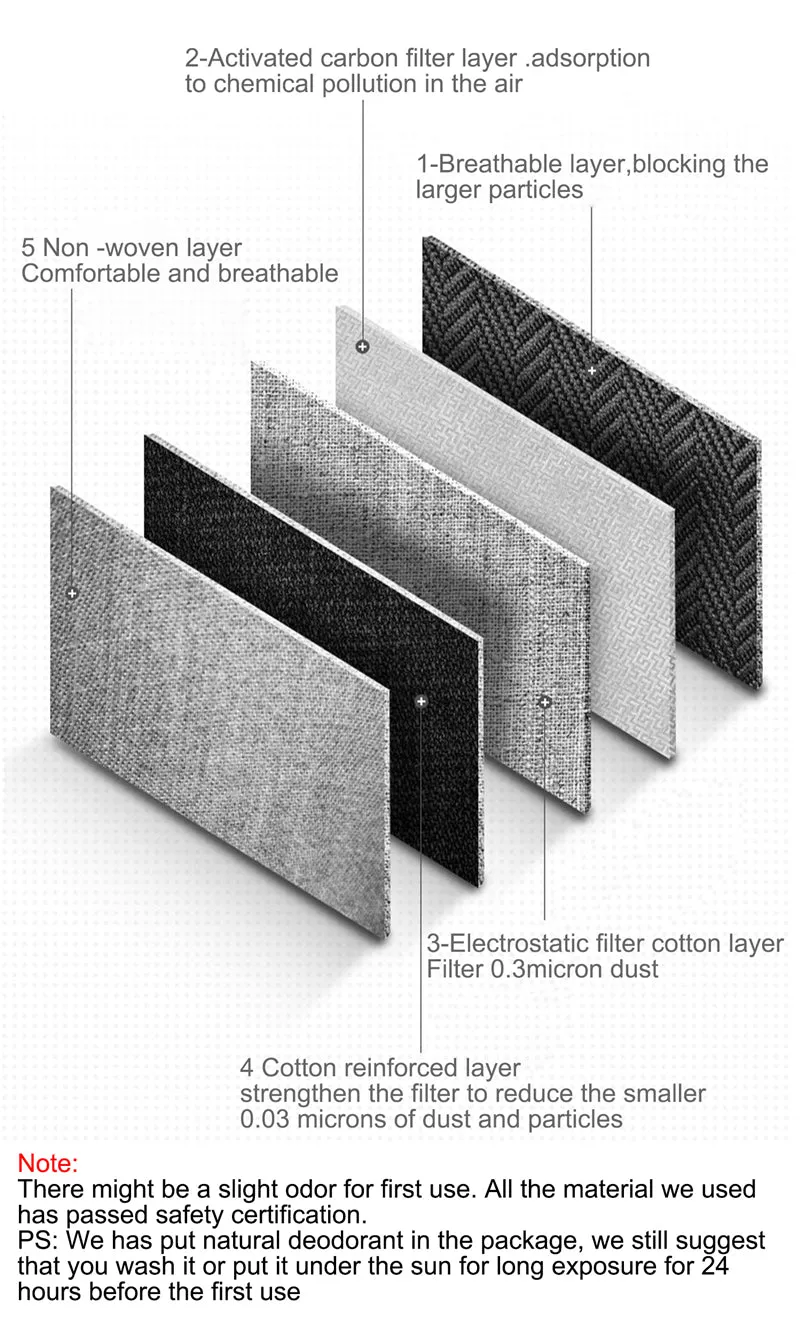 Sports/Cycling Face Mask with Activated Carbon Filter and Exhalation Valves