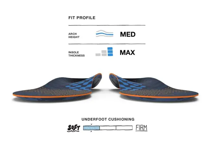 Superfeet Run Cushion Medium Arch