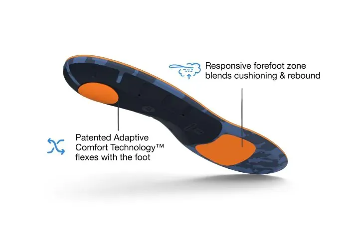 Superfeet Run Cushion Medium Arch